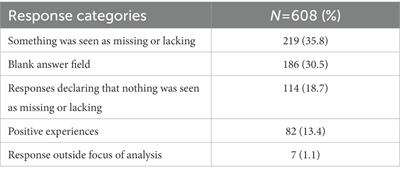 What I missed from my online therapist: A survey-based qualitative investigation of patient experiences of therapist contact in guided internet interventions